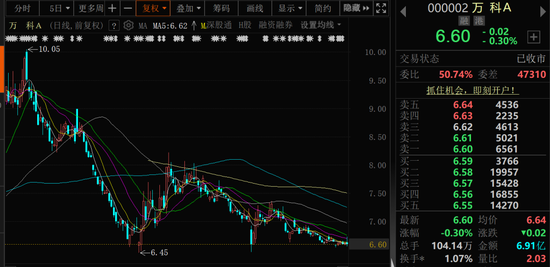 万科A首次出售！回款1.46亿元！
