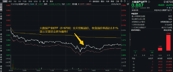 分红潮涌动，银行ETF（512800）逆市新高！中科曙光复牌涨停，50万手封单排队抢筹，信创ETF换手率激增