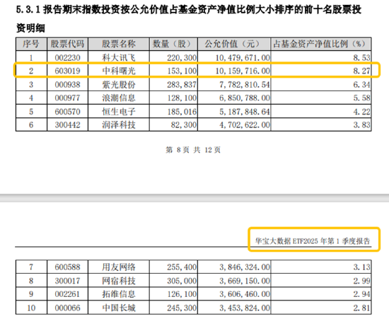 分红潮涌动，银行ETF（512800）逆市新高！中科曙光复牌涨停，50万手封单排队抢筹，信创ETF换手率激增