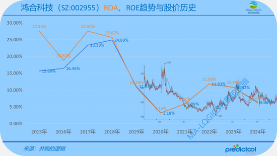 奇瑞CVC下场，15.75亿买了鸿合科技！