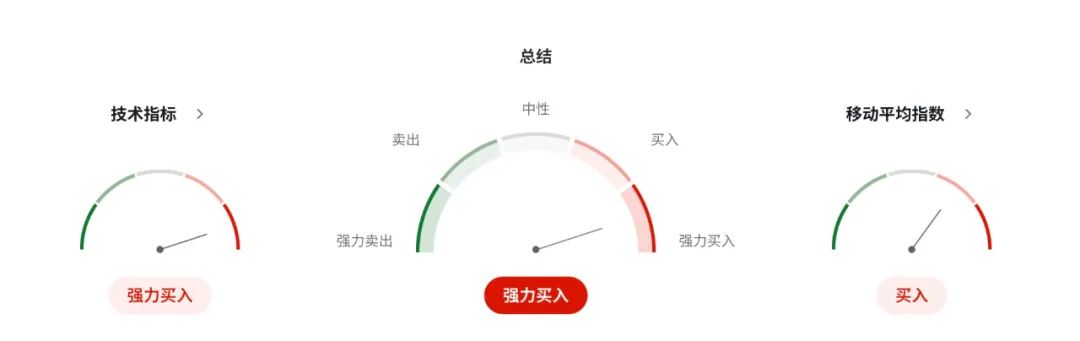 美日首脑会前夕，日元岌岌可危！日本最大在野党叫板央行：通胀目标改成零