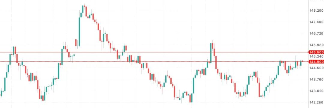 美日首脑会前夕，日元岌岌可危！日本最大在野党叫板央行：通胀目标改成零