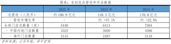 泡泡玛特神话：中国兴趣消费研究报告