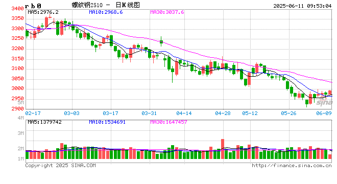 光大期货矿钢煤焦类日报6.11