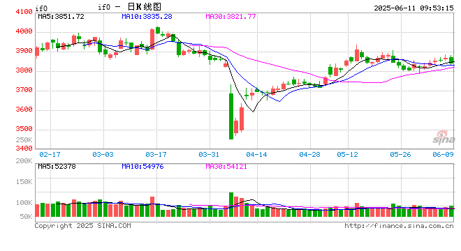 光大期货金融类日报6.11