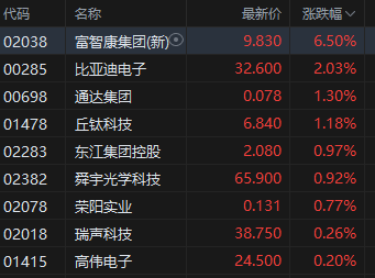苹果概念股普涨 WWDC大会召开 果链有望迎来修复行情