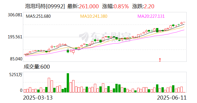 Labubu捧出了河南新首富 多少年轻人在为潮玩消费?