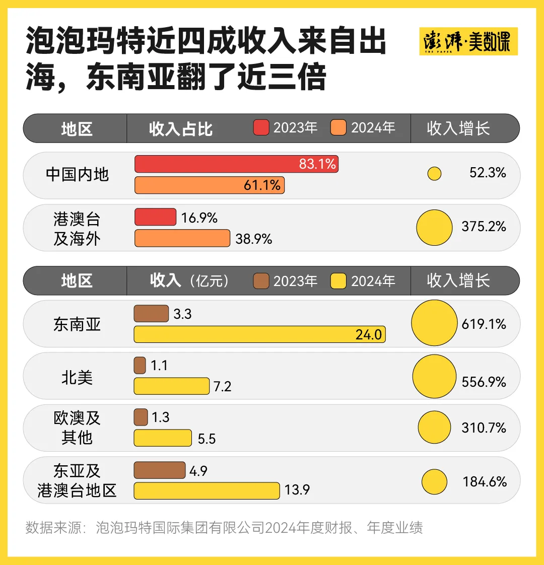 Labubu捧出了河南新首富 多少年轻人在为潮玩消费?