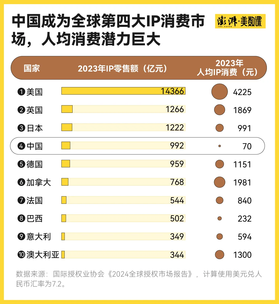 Labubu捧出了河南新首富 多少年轻人在为潮玩消费?