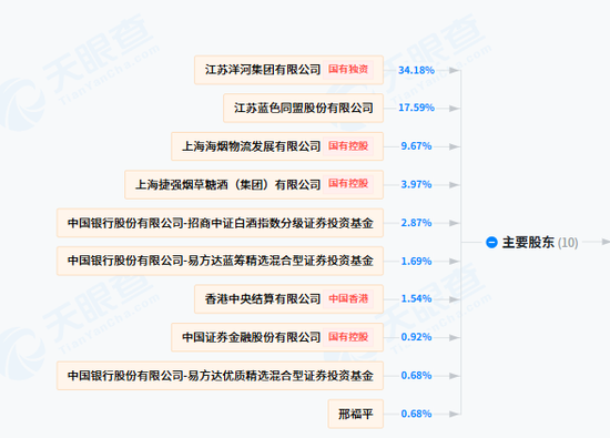 洋河股份董事杨卫国届满前离任！身兼洋河集团、双沟集团董事长
