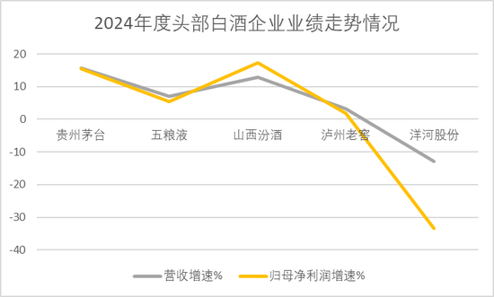 洋河股份董事杨卫国届满前离任！身兼洋河集团、双沟集团董事长