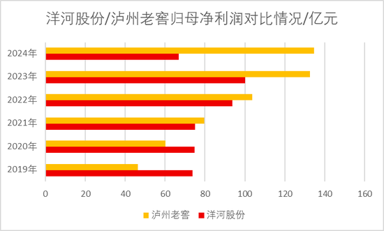 洋河股份董事杨卫国届满前离任！身兼洋河集团、双沟集团董事长