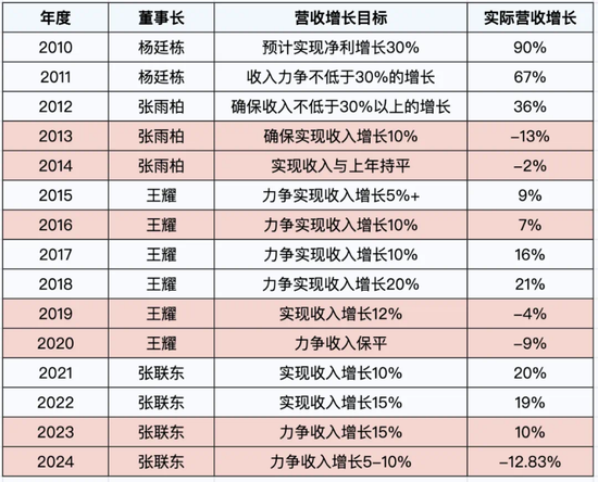 洋河股份董事杨卫国届满前离任！身兼洋河集团、双沟集团董事长