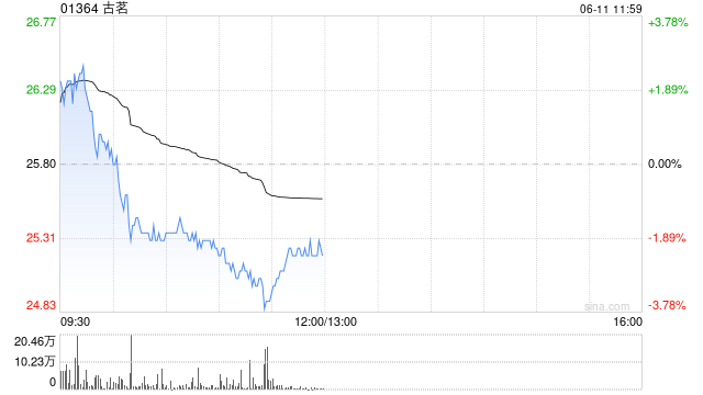 中银国际：首予古茗“买入”评级 目标价30.8港元