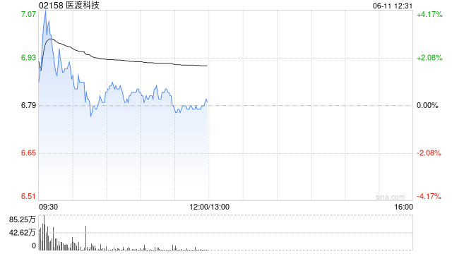 医渡科技：医渡云(北京)技术中标北京回龙观医院二期扩建信息化建设项目