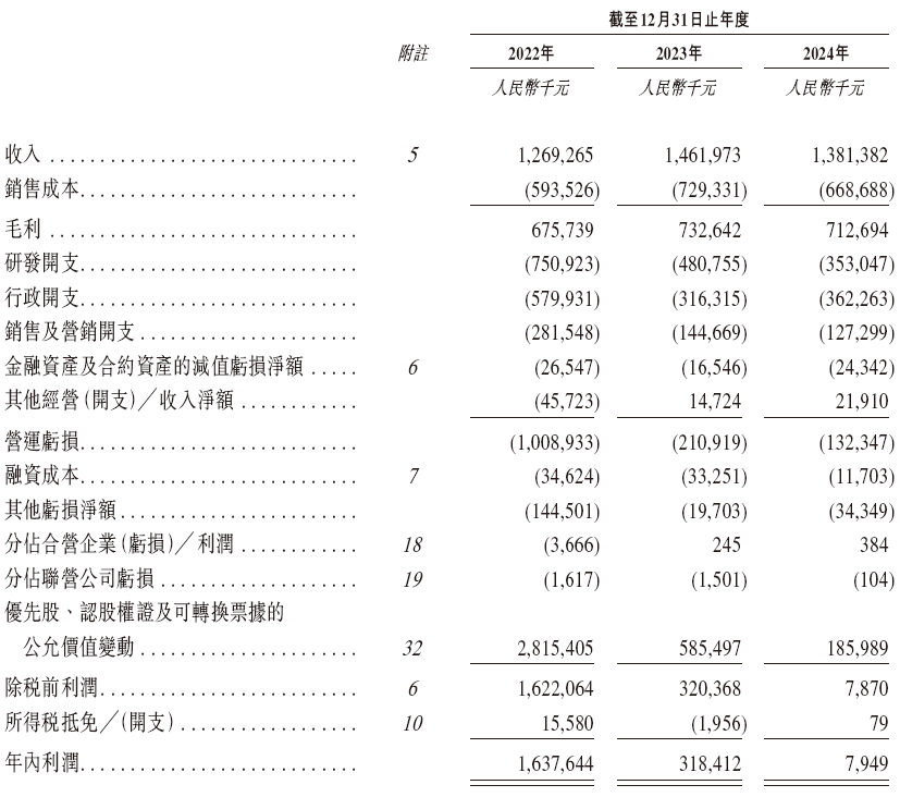 明略科技，中国最大的数据智能应用软件供货商，递交IPO招股书，拟赴香港上市，中金独家保荐