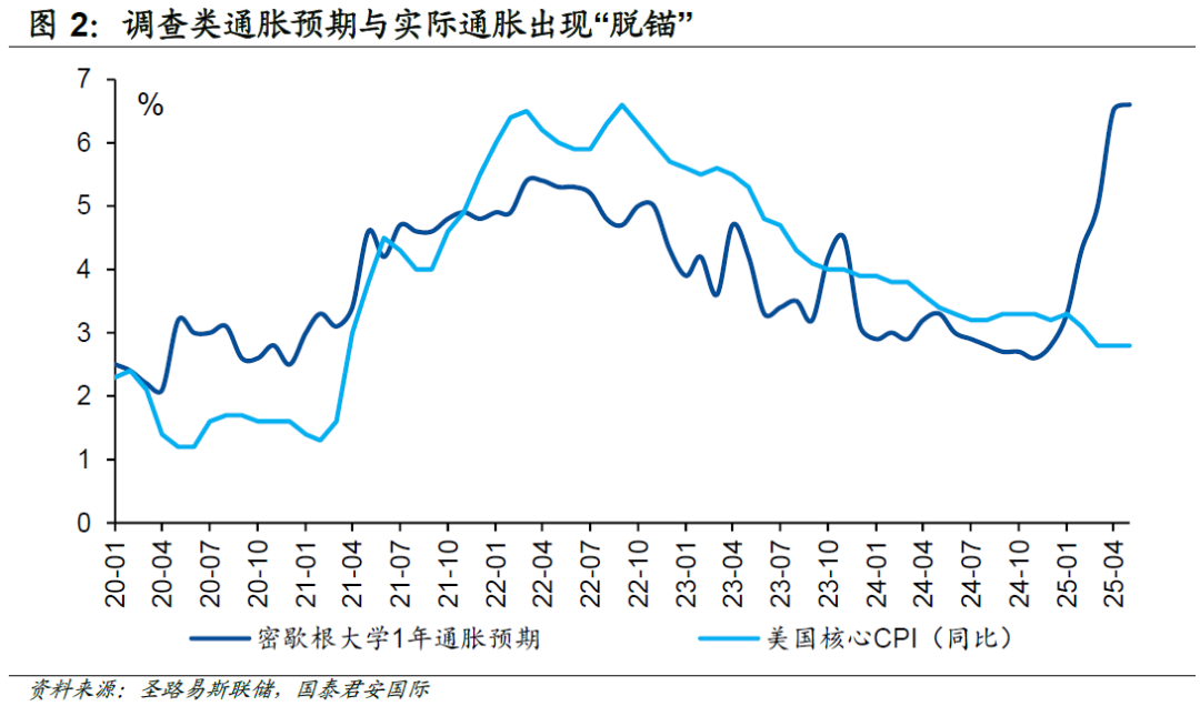 周浩：大数据显示，美国通胀更让市场困扰