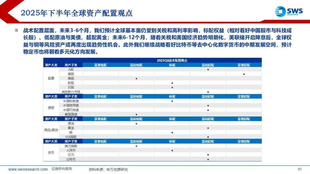 【申万宏源策略】溢价收敛,龙头为先——2025年中期美股策略观点