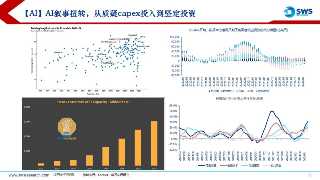 【申万宏源策略】溢价收敛,龙头为先——2025年中期美股策略观点