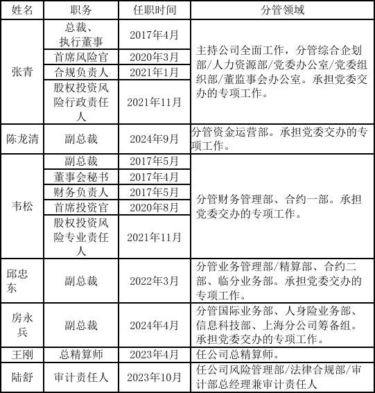 人保再元老级女副总韦松卸任！长期身兼五职，已提前补位两位副总