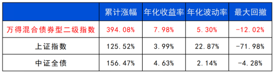 长城基金：多元资产配置的必要性正在提升