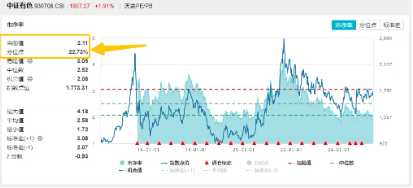稀土出口限制有望放宽?稀土管制一度令日本车企停产,有色龙头ETF(159876)盘中涨逾2%
