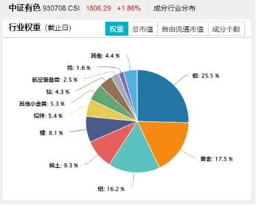 稀土出口限制有望放宽?稀土管制一度令日本车企停产,有色龙头ETF(159876)盘中涨逾2%