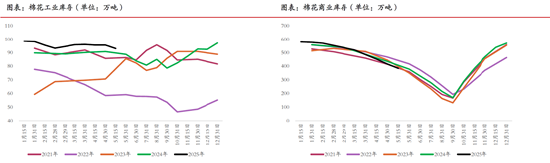 期市晨昏线6.11(晚)：重点信号！棉花能否延续强势？