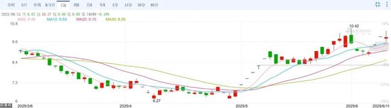 西凤酒传闻再起