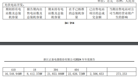 正泰电器:电站出售难填百亿债务缺口