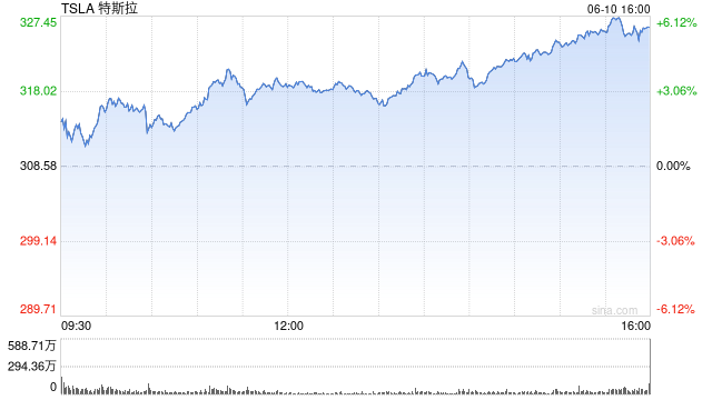 马斯克“滑跪”：后悔发帖吐槽特朗普