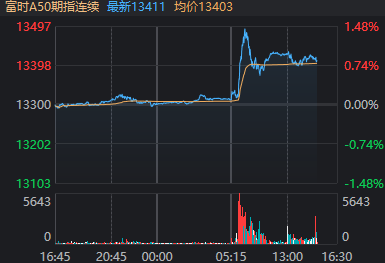 利好传来!沪指终于站上3400点,下一站是?