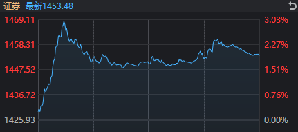 利好传来!沪指终于站上3400点,下一站是?
