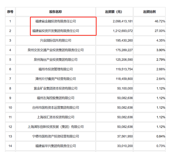 闽系航母券商呼之欲出!