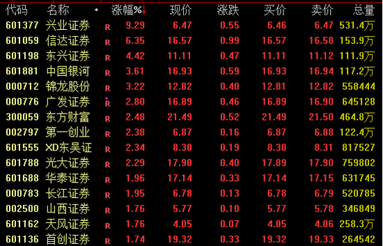 重磅信号释放!A股、港股、A50爆发