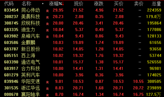 重磅信号释放!A股、港股、A50爆发