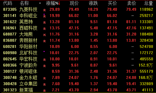 重磅信号释放!A股、港股、A50爆发
