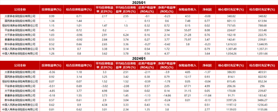 中国人保两家子公司高层调整!再保险女副总卸任 人保养老总裁张海波兼任首席合规官、新聘一80后副总