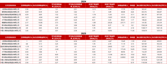 中国人保两家子公司高层调整!再保险女副总卸任 人保养老总裁张海波兼任首席合规官、新聘一80后副总