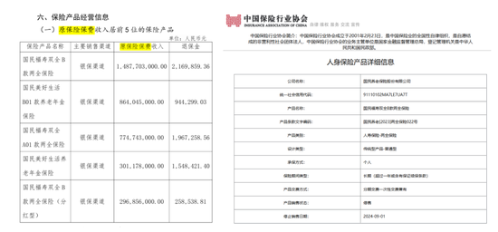 中国人保两家子公司高层调整!再保险女副总卸任 人保养老总裁张海波兼任首席合规官、新聘一80后副总