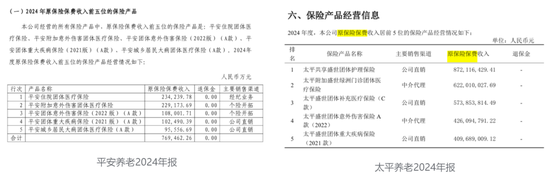 中国人保两家子公司高层调整!再保险女副总卸任 人保养老总裁张海波兼任首席合规官、新聘一80后副总
