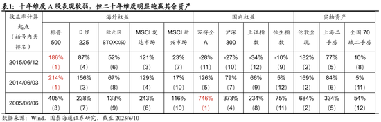 国泰海通荀玉根：2015年牛市十周年思考，宁做乌龟，不做兔子