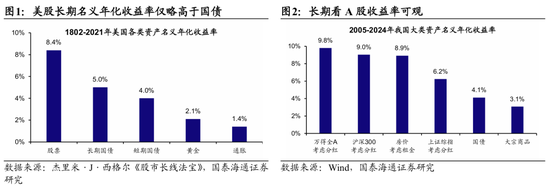 国泰海通荀玉根：2015年牛市十周年思考，宁做乌龟，不做兔子