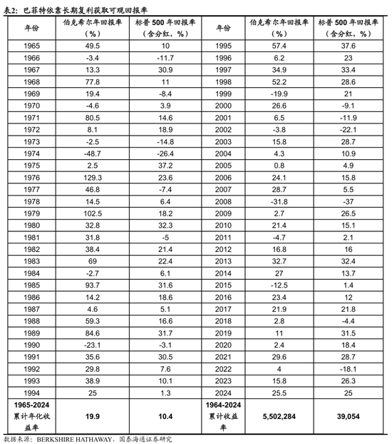 国泰海通荀玉根：2015年牛市十周年思考，宁做乌龟，不做兔子