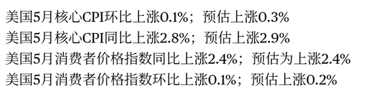刚刚!美联储,降息大消息!