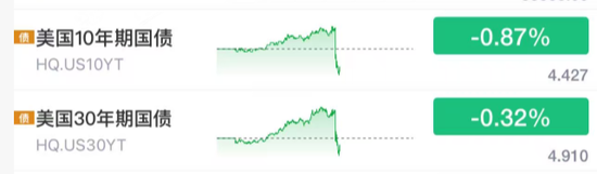 刚刚!美联储,降息大消息!