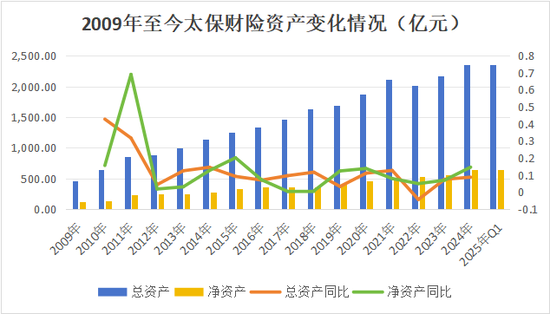 半年内“将帅”齐换！4年内1/3高管将轮替！太保财险第三阶段开启，精耕细作防风险