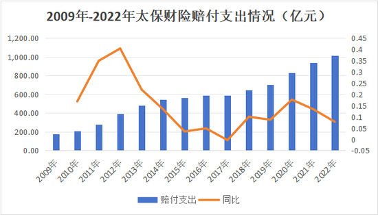 半年内“将帅”齐换！4年内1/3高管将轮替！太保财险第三阶段开启，精耕细作防风险