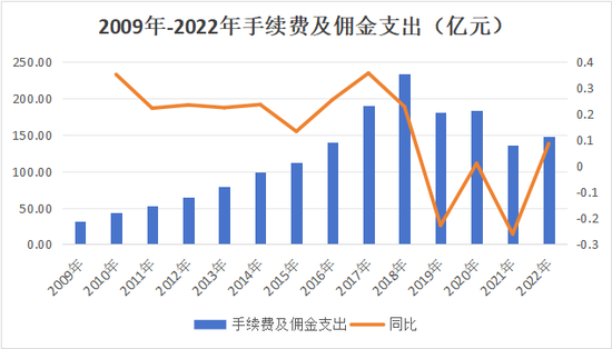 半年内“将帅”齐换！4年内1/3高管将轮替！太保财险第三阶段开启，精耕细作防风险