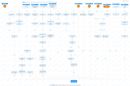 大生意!国泰海通证券